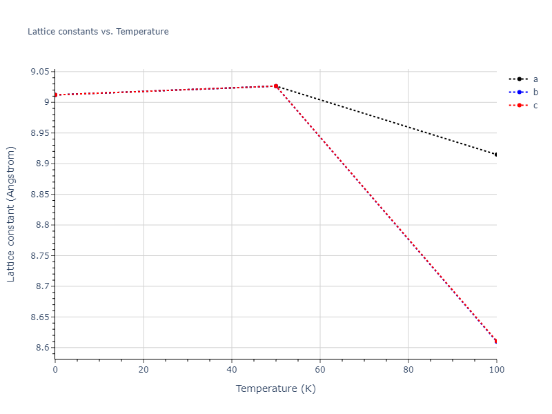 2020--Farkas-D--Fe-Ni-Cr-Co-Al--LAMMPS--ipr1/mdsolid.Co3Fe.A15--Cr3Si.08876b74.a