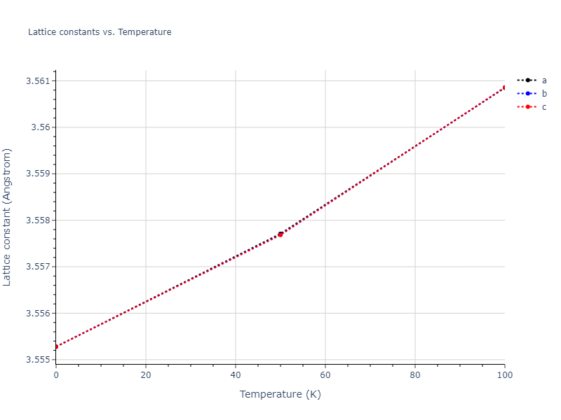 2020--Farkas-D--Fe-Ni-Cr-Co-Al--LAMMPS--ipr1/mdsolid.Co3Fe.L1_2--AuCu3.ca93e986.a