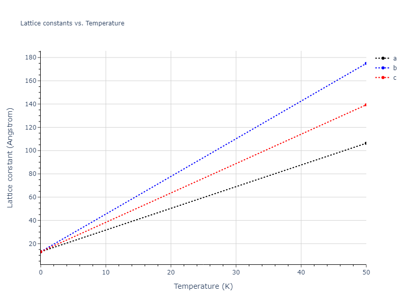 2020--Farkas-D--Fe-Ni-Cr-Co-Al--LAMMPS--ipr1/mdsolid.Co3Ni.D0_3--BiF3.a9c9cad7.a