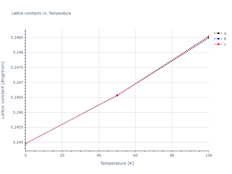 2020--Farkas-D--Fe-Ni-Cr-Co-Al--LAMMPS--ipr1/mdsolid.CoCr.B2--CsCl.669125e1.a