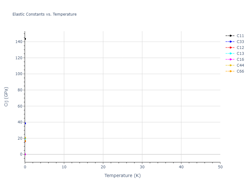 2020--Farkas-D--Fe-Ni-Cr-Co-Al--LAMMPS--ipr1//mdsolid.CoCr.L1_0--AuCu.521b5c48.Cij