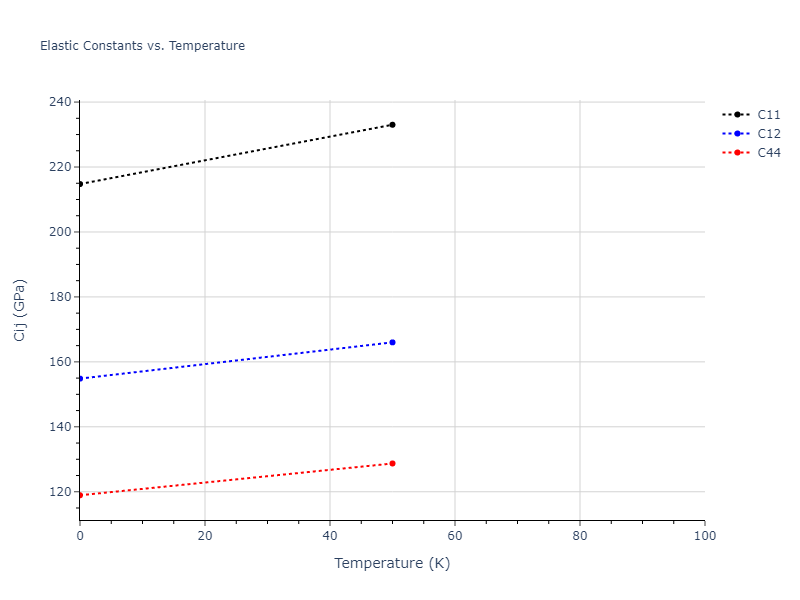 2020--Farkas-D--Fe-Ni-Cr-Co-Al--LAMMPS--ipr1//mdsolid.CoCr3.L1_2--AuCu3.f1d3f625.Cij