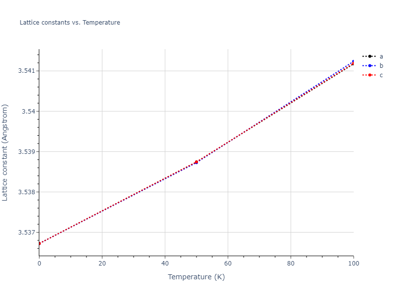 2020--Farkas-D--Fe-Ni-Cr-Co-Al--LAMMPS--ipr1/mdsolid.CoCr3.L1_2--AuCu3.f1d3f625.a
