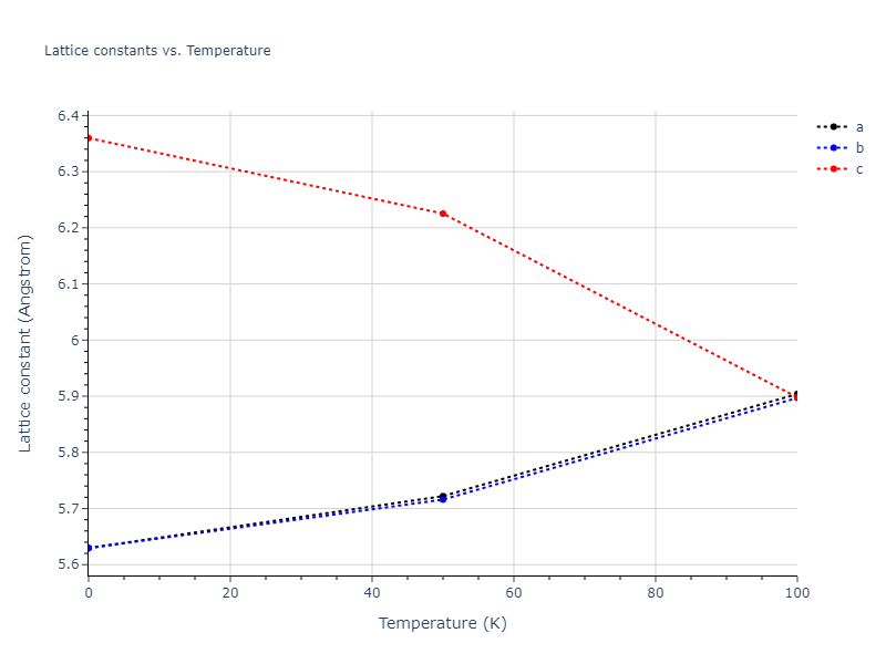 2020--Farkas-D--Fe-Ni-Cr-Co-Al--LAMMPS--ipr1/mdsolid.CoFe.L1_0--AuCu.86756a04.a