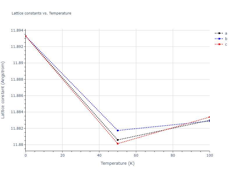 2020--Farkas-D--Fe-Ni-Cr-Co-Al--LAMMPS--ipr1/mdsolid.CoFe2.C1--CaF2--fluorite.bd418886.a