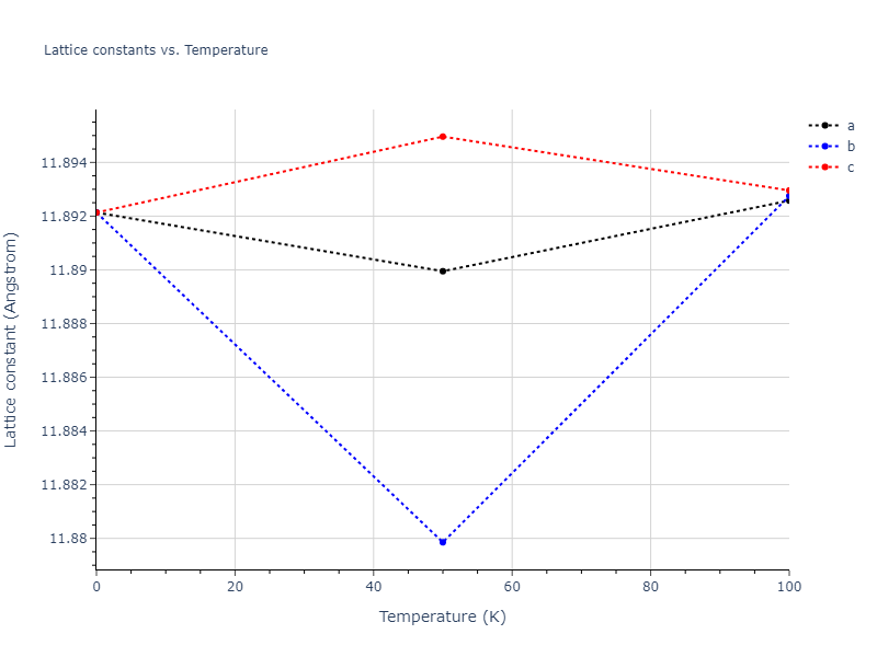 2020--Farkas-D--Fe-Ni-Cr-Co-Al--LAMMPS--ipr1/mdsolid.CoFe2Ni.L2_1--AlCu2Mn--heusler.39b531cf.a