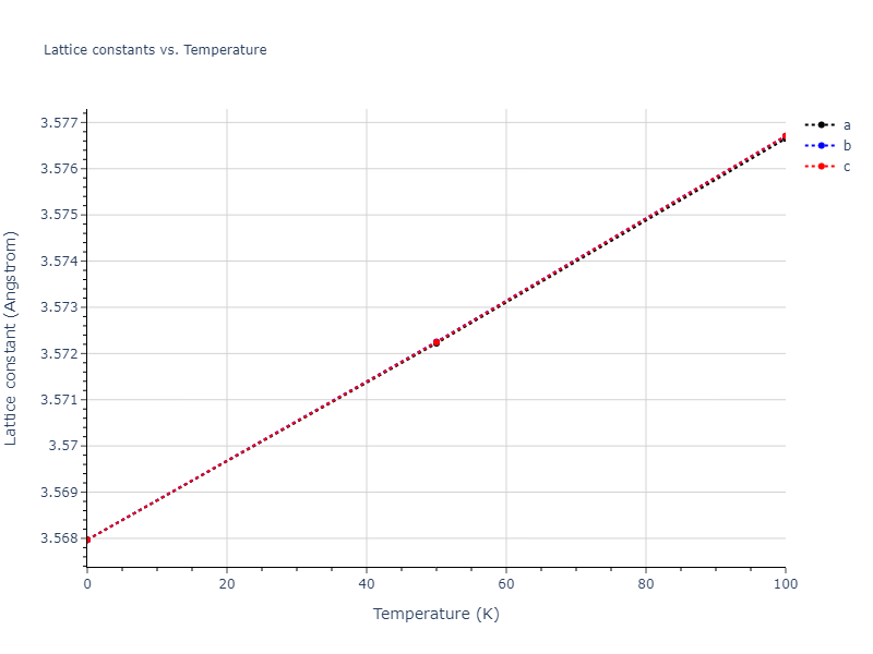 2020--Farkas-D--Fe-Ni-Cr-Co-Al--LAMMPS--ipr1/mdsolid.CoFe3.L1_2--AuCu3.56a62ad1.a