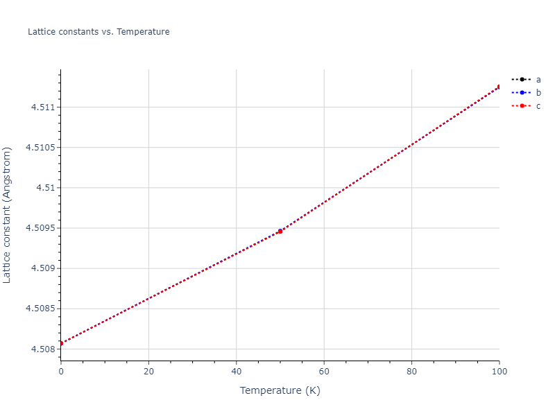 2020--Farkas-D--Fe-Ni-Cr-Co-Al--LAMMPS--ipr1/mdsolid.CoNi3.A15--Cr3Si.ea42766b.a