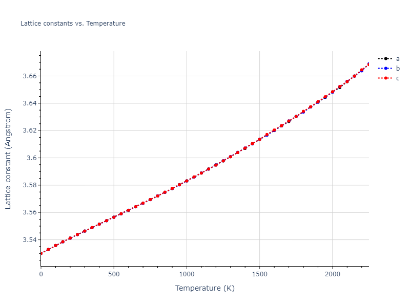 2020--Farkas-D--Fe-Ni-Cr-Co-Al--LAMMPS--ipr1/mdsolid.Cr.A1--Cu--fcc.a9295400.a