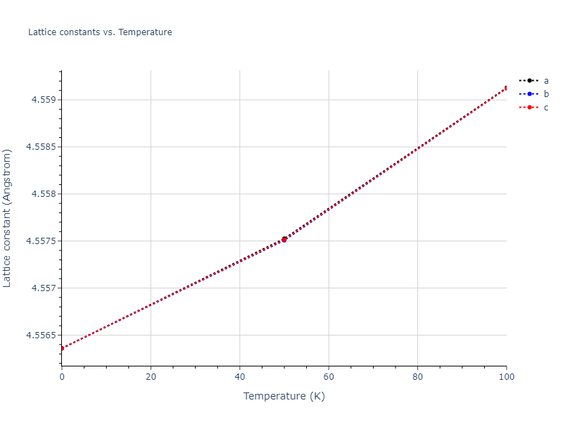 2020--Farkas-D--Fe-Ni-Cr-Co-Al--LAMMPS--ipr1/mdsolid.Cr.A15--beta-W.6fd1569b.a
