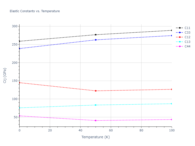 2020--Farkas-D--Fe-Ni-Cr-Co-Al--LAMMPS--ipr1//mdsolid.Cr.A3'--alpha-La--double-hcp.ba24a224.Cij