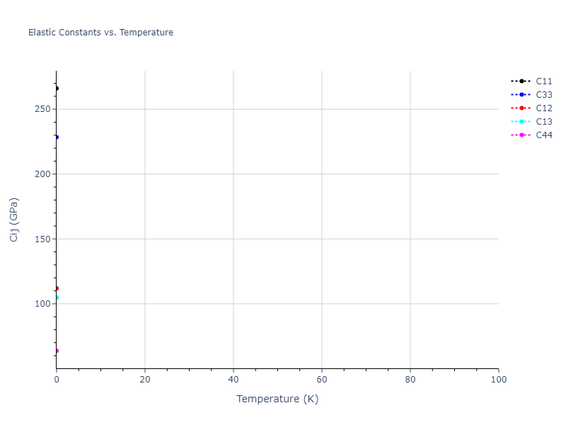2020--Farkas-D--Fe-Ni-Cr-Co-Al--LAMMPS--ipr1//mdsolid.Cr.oqmd-1216032.a9f00d6c.Cij