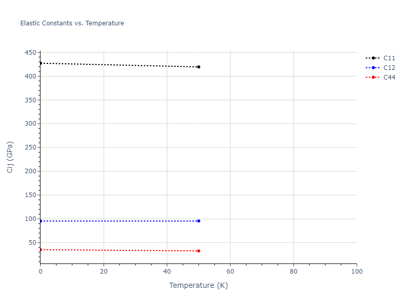 2020--Farkas-D--Fe-Ni-Cr-Co-Al--LAMMPS--ipr1//mdsolid.Cr3Ni.A15--Cr3Si.ed698158.Cij