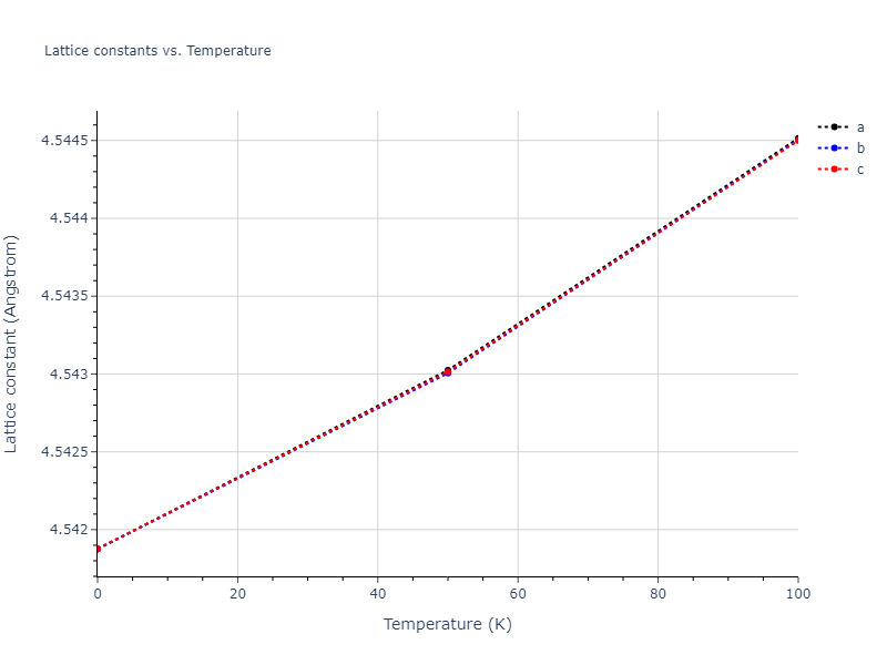 2020--Farkas-D--Fe-Ni-Cr-Co-Al--LAMMPS--ipr1/mdsolid.Cr3Ni.A15--Cr3Si.ed698158.a