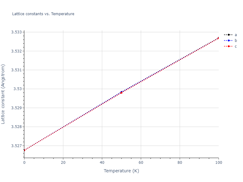 2020--Farkas-D--Fe-Ni-Cr-Co-Al--LAMMPS--ipr1/mdsolid.Cr3Ni.L1_2--AuCu3.a8addb2b.a