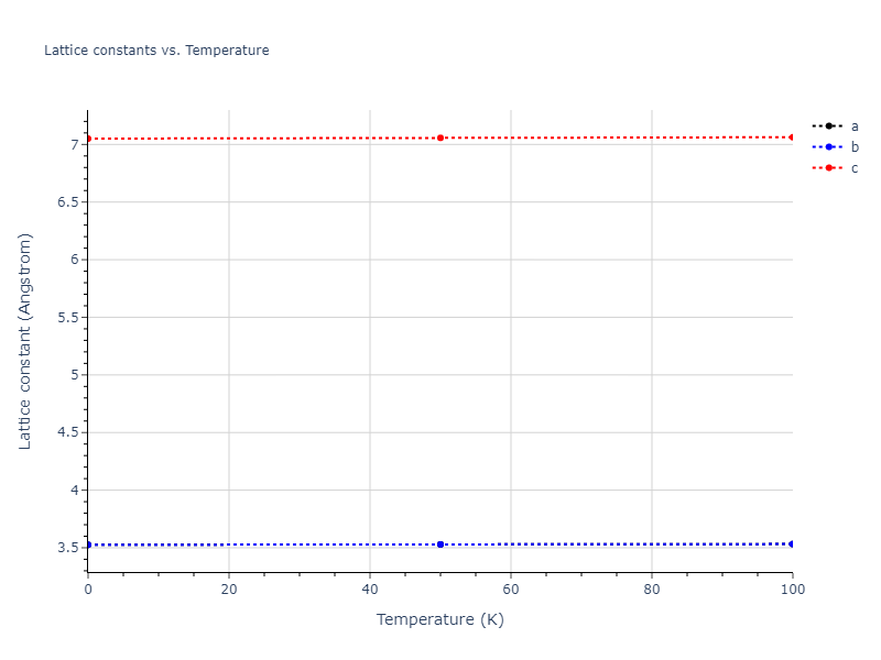 2020--Farkas-D--Fe-Ni-Cr-Co-Al--LAMMPS--ipr1/mdsolid.Cr3Ni.oqmd-302544.752aad9d.a