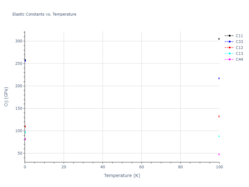 2020--Farkas-D--Fe-Ni-Cr-Co-Al--LAMMPS--ipr1//mdsolid.Cr3Ni.oqmd-320374.87251a9f.Cij