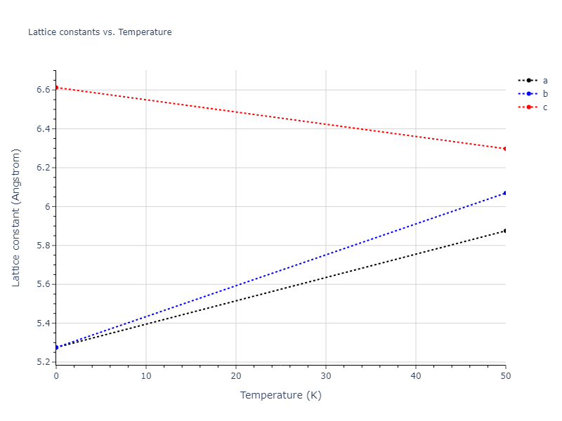 2020--Farkas-D--Fe-Ni-Cr-Co-Al--LAMMPS--ipr1/mdsolid.CrFe.L1_0--AuCu.7709b250.a