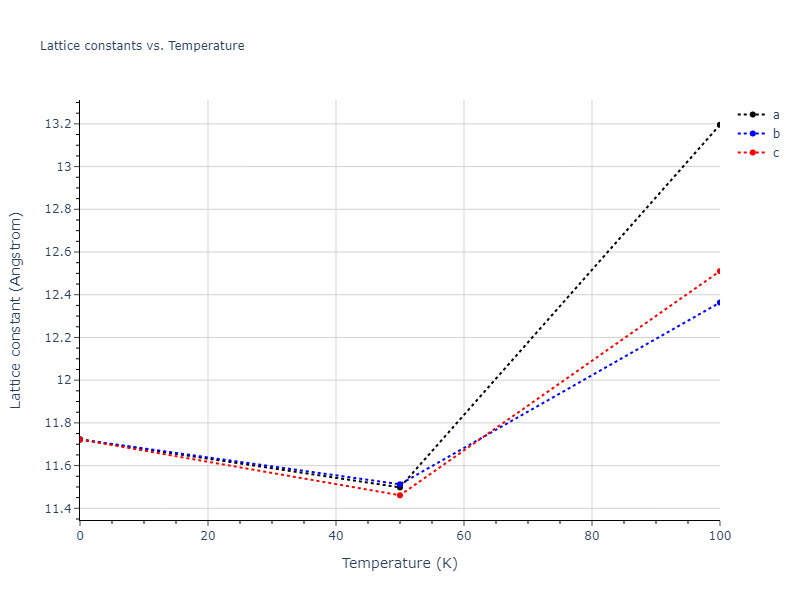 2020--Farkas-D--Fe-Ni-Cr-Co-Al--LAMMPS--ipr1/mdsolid.CrFe2Ni.L2_1--AlCu2Mn--heusler.5a91be17.a