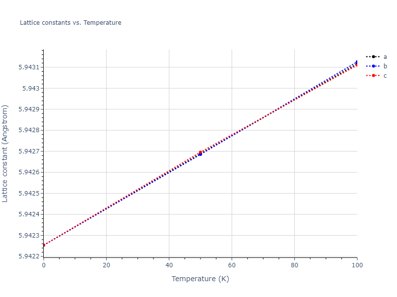 2020--Farkas-D--Fe-Ni-Cr-Co-Al--LAMMPS--ipr1/mdsolid.CrFe3.L1_2--AuCu3.301fe586.a