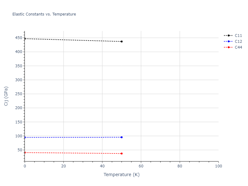 2020--Farkas-D--Fe-Ni-Cr-Co-Al--LAMMPS--ipr1//mdsolid.CrNi3.A15--Cr3Si.2f1e11a0.Cij