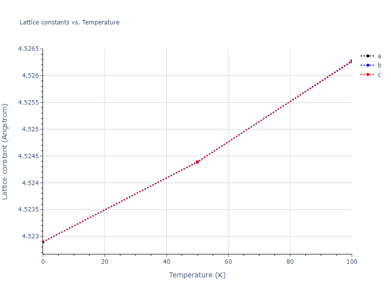 2020--Farkas-D--Fe-Ni-Cr-Co-Al--LAMMPS--ipr1/mdsolid.CrNi3.A15--Cr3Si.2f1e11a0.a