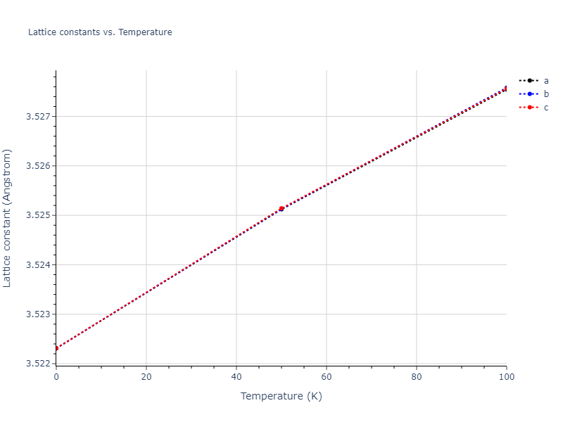 2020--Farkas-D--Fe-Ni-Cr-Co-Al--LAMMPS--ipr1/mdsolid.CrNi3.L1_2--AuCu3.3c440862.a