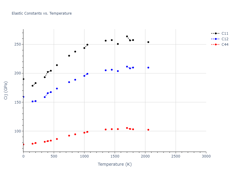 2020--Farkas-D--Fe-Ni-Cr-Co-Al--LAMMPS--ipr1//mdsolid.Fe.A1--Cu--fcc.ea6049e9.Cij