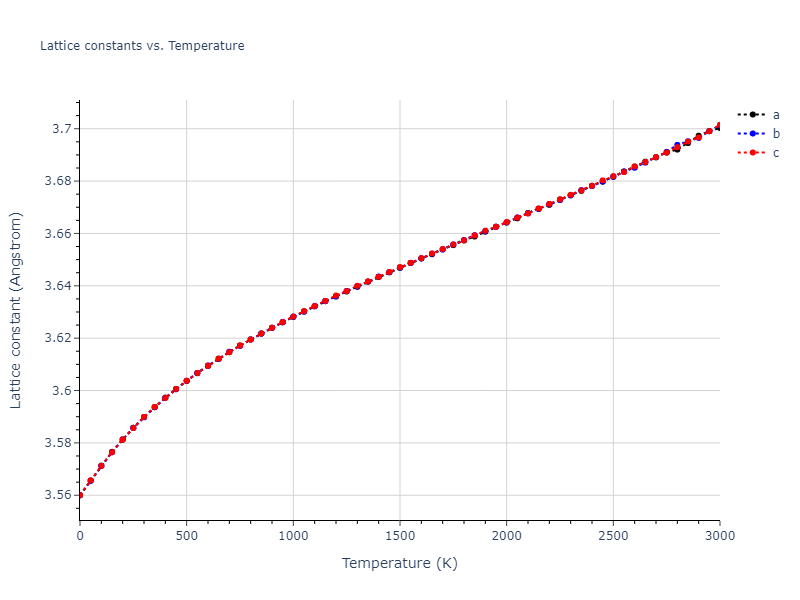 2020--Farkas-D--Fe-Ni-Cr-Co-Al--LAMMPS--ipr1/mdsolid.Fe.A1--Cu--fcc.ea6049e9.a