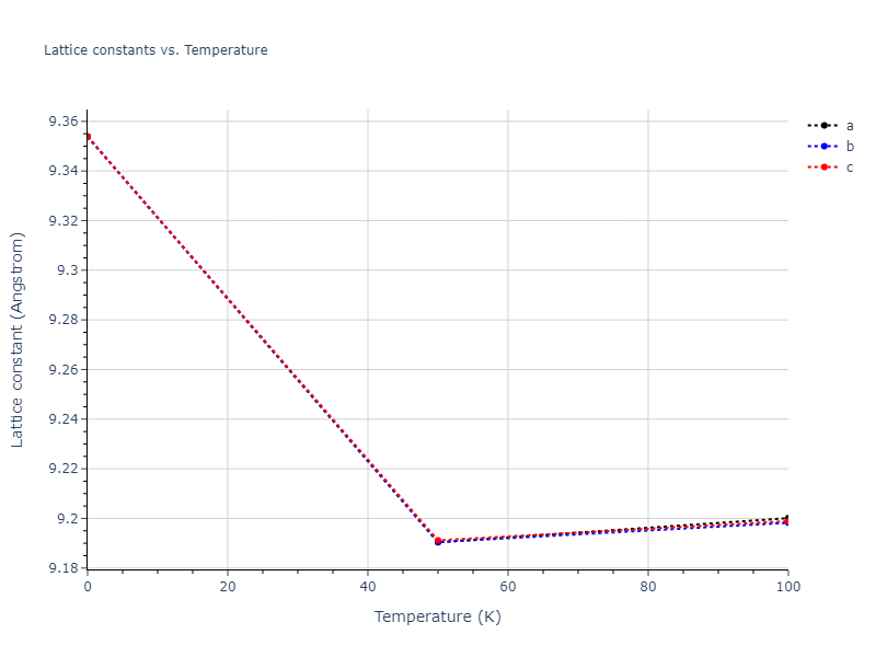 2020--Farkas-D--Fe-Ni-Cr-Co-Al--LAMMPS--ipr1/mdsolid.Fe.A4--C--dc.007542f7.a