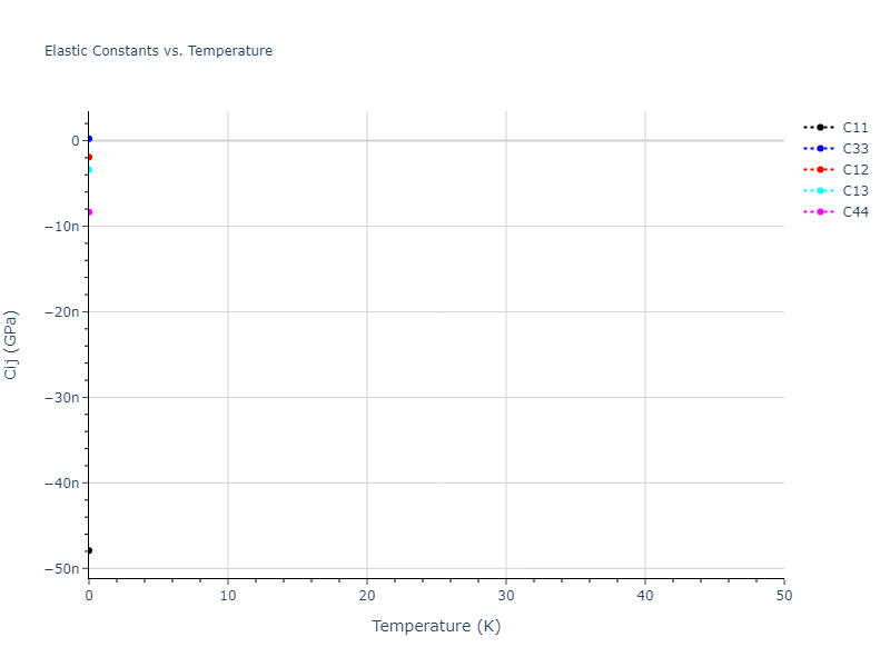 2020--Farkas-D--Fe-Ni-Cr-Co-Al--LAMMPS--ipr1//mdsolid.Fe.A7--alpha-As.6a27ef25.Cij