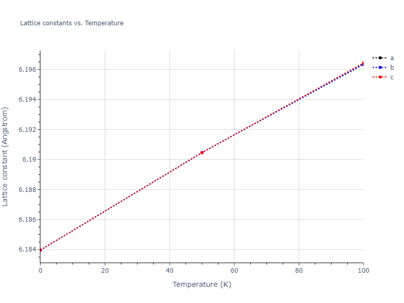 2020--Farkas-D--Fe-Ni-Cr-Co-Al--LAMMPS--ipr1/mdsolid.Fe.oqmd-1214881.23c1b479.a