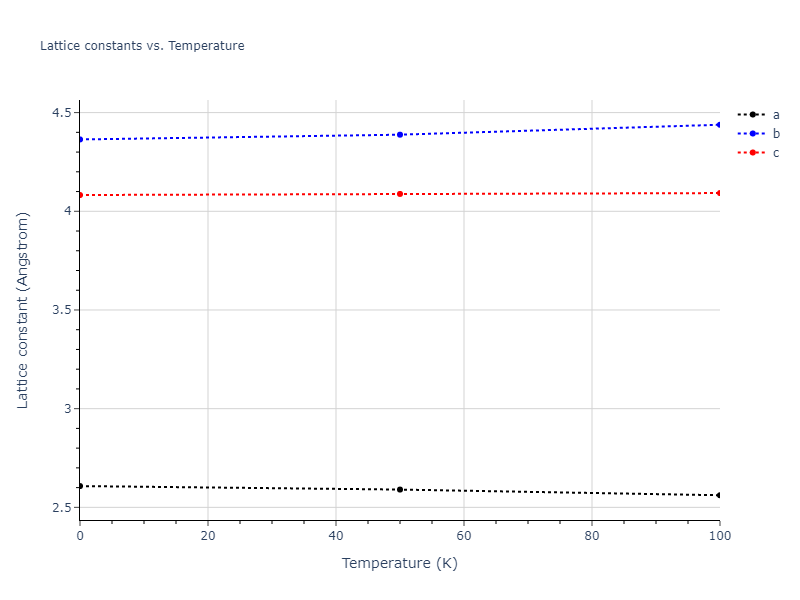 2020--Farkas-D--Fe-Ni-Cr-Co-Al--LAMMPS--ipr1/mdsolid.Fe.oqmd-1215237.193fb964.a