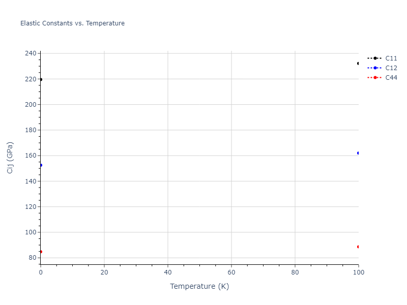 2020--Farkas-D--Fe-Ni-Cr-Co-Al--LAMMPS--ipr1//mdsolid.Fe3Ni.L1_2--AuCu3.86d6f7de.Cij