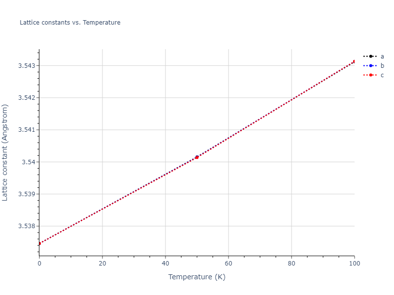 2020--Farkas-D--Fe-Ni-Cr-Co-Al--LAMMPS--ipr1/mdsolid.FeNi3.L1_2--AuCu3.f40ca423.a