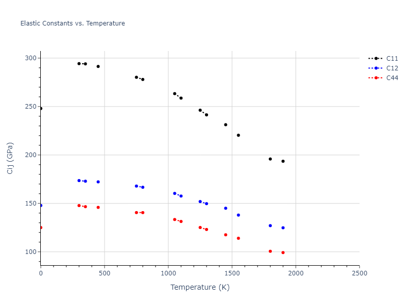 2020--Farkas-D--Fe-Ni-Cr-Co-Al--LAMMPS--ipr1//mdsolid.Ni.A1--Cu--fcc.9bf22a67.Cij