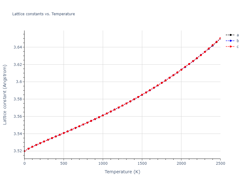2020--Farkas-D--Fe-Ni-Cr-Co-Al--LAMMPS--ipr1/mdsolid.Ni.A1--Cu--fcc.9bf22a67.a