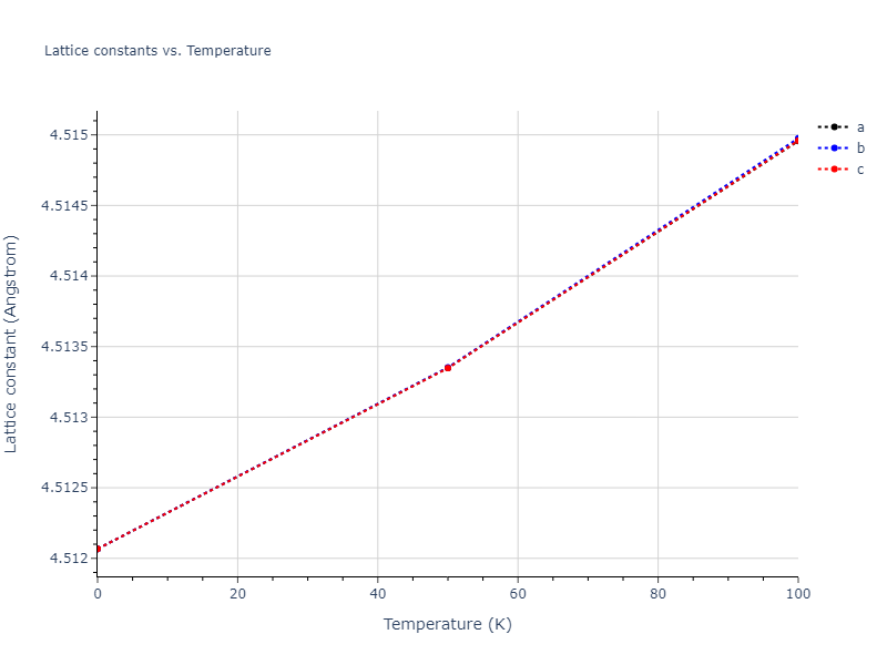 2020--Farkas-D--Fe-Ni-Cr-Co-Al--LAMMPS--ipr1/mdsolid.Ni.A15--beta-W.1ca642c6.a