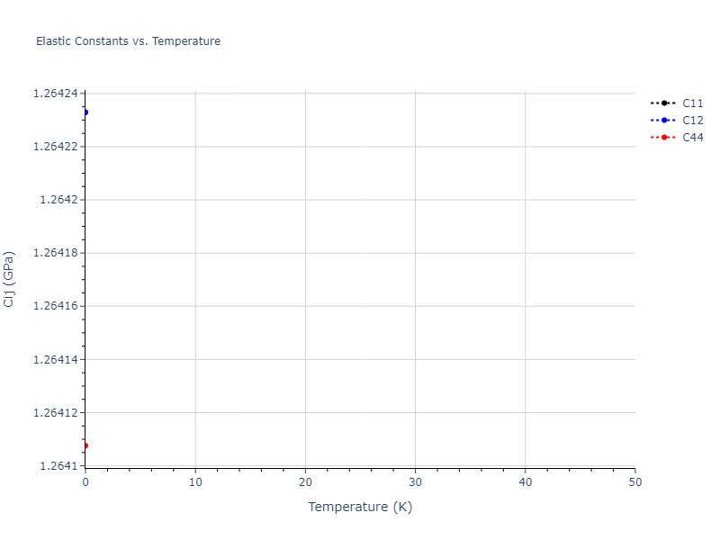 2020--Farkas-D--Fe-Ni-Cr-Co-Al--LAMMPS--ipr1//mdsolid.Ni.A2--W--bcc.f8b3f4a6.Cij