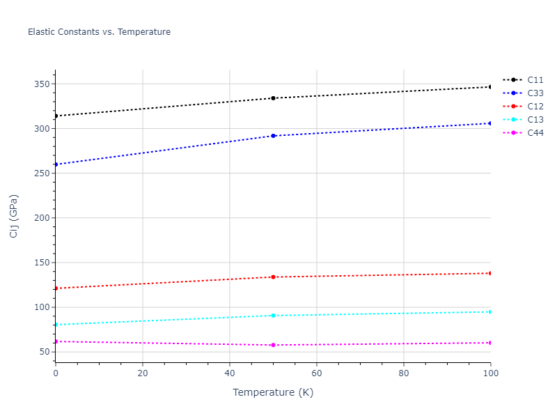2020--Farkas-D--Fe-Ni-Cr-Co-Al--LAMMPS--ipr1//mdsolid.Ni.A3'--alpha-La--double-hcp.56dfbd36.Cij