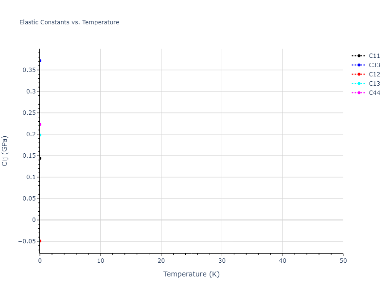 2020--Farkas-D--Fe-Ni-Cr-Co-Al--LAMMPS--ipr1//mdsolid.Ni.A7--alpha-As.c4f10e4b.Cij