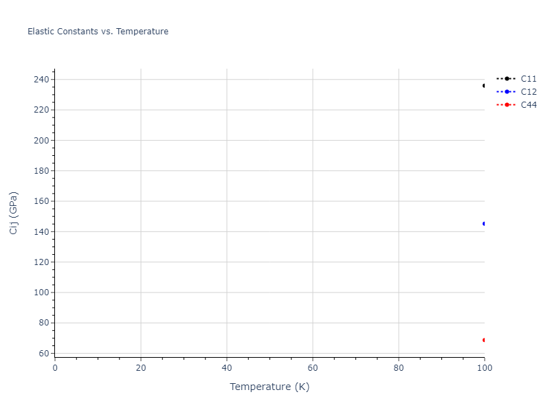 2020--Farkas-D--Fe-Ni-Cr-Co-Al--LAMMPS--ipr1//mdsolid.Ni.oqmd-1214906.4ed0798e.Cij