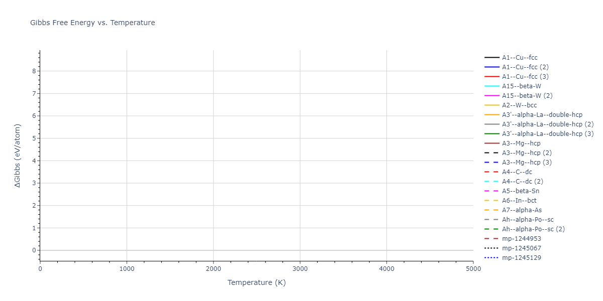 2020--Farkas-D--Fe-Ni-Cr-Co-Al--LAMMPS--ipr1/mdthermo.Al.G