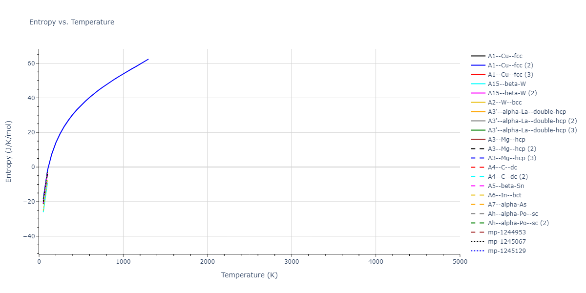 2020--Farkas-D--Fe-Ni-Cr-Co-Al--LAMMPS--ipr1/mdthermo.Al.S
