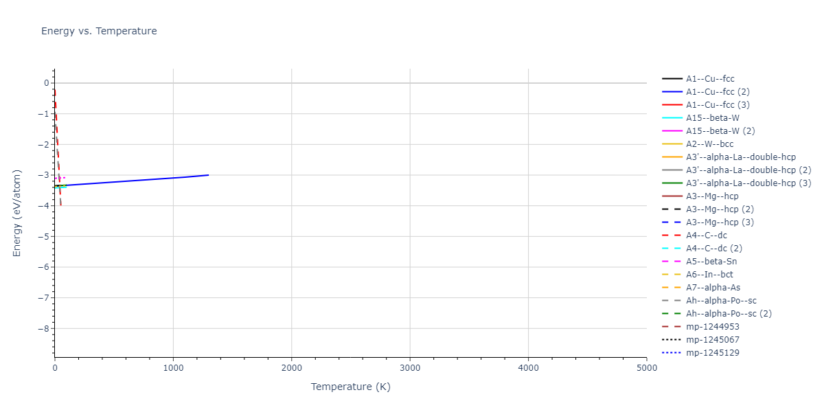 2020--Farkas-D--Fe-Ni-Cr-Co-Al--LAMMPS--ipr1/mdthermo.Al.U