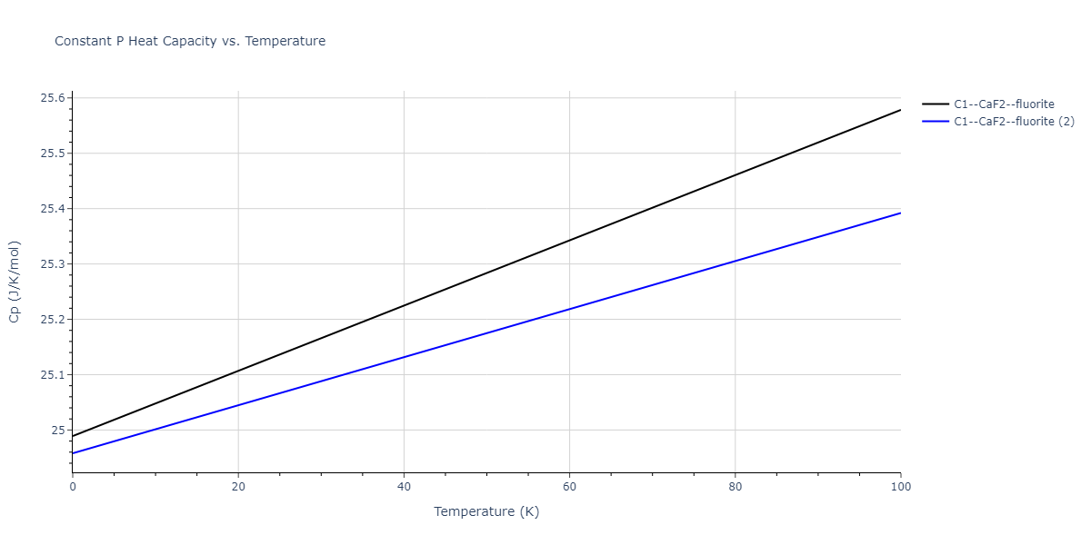 2020--Farkas-D--Fe-Ni-Cr-Co-Al--LAMMPS--ipr1/mdthermo.Al2Co.Cp