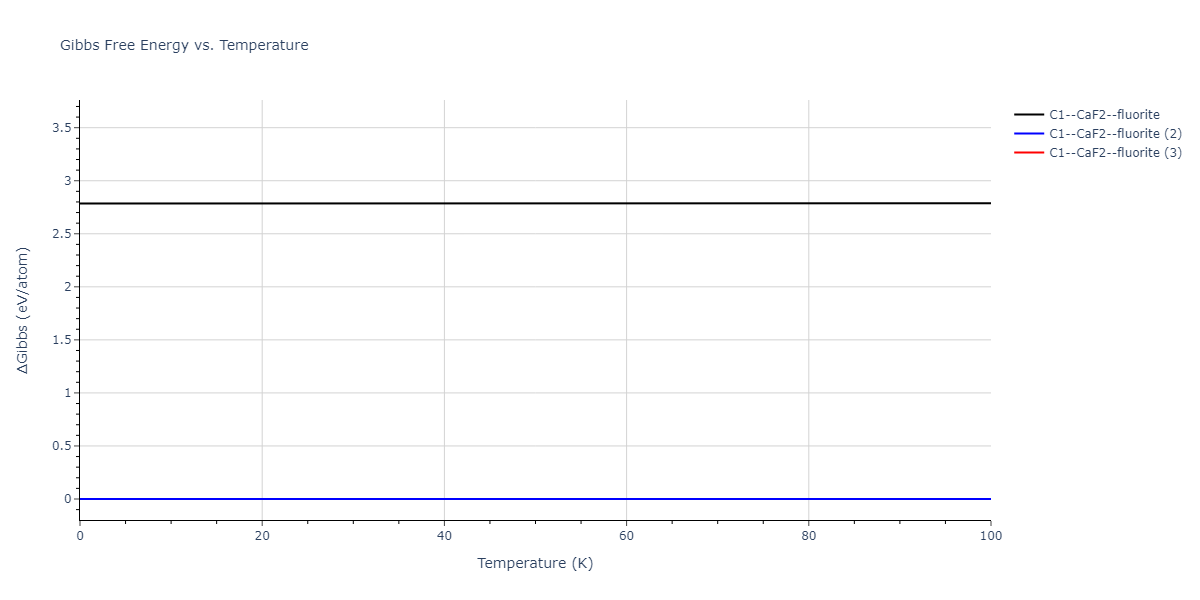 2020--Farkas-D--Fe-Ni-Cr-Co-Al--LAMMPS--ipr1/mdthermo.Al2Co.G