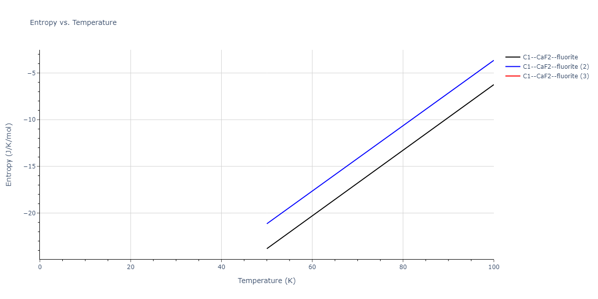 2020--Farkas-D--Fe-Ni-Cr-Co-Al--LAMMPS--ipr1/mdthermo.Al2Co.S