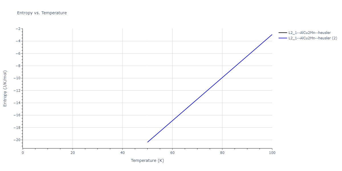 2020--Farkas-D--Fe-Ni-Cr-Co-Al--LAMMPS--ipr1/mdthermo.Al2CoCr.S