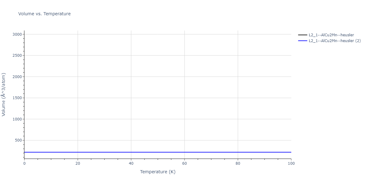 2020--Farkas-D--Fe-Ni-Cr-Co-Al--LAMMPS--ipr1/mdthermo.Al2CoCr.V